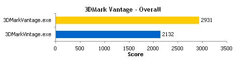 IntelԿ3DMarkŻ