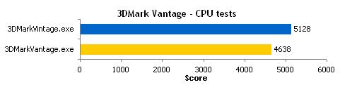 IntelԿ3DMarkŻ