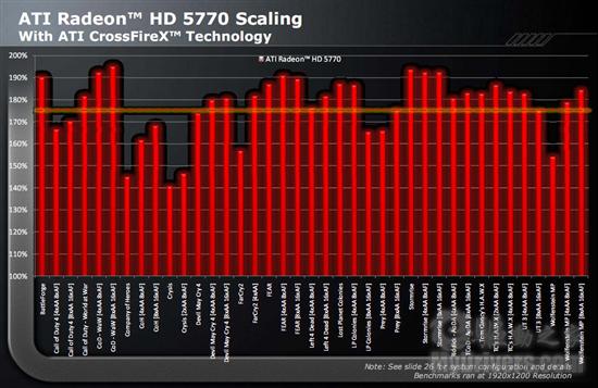 Radeon HD 5770/5750ʽ DX11