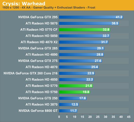 Radeon HD 5770/5750ʽ DX11