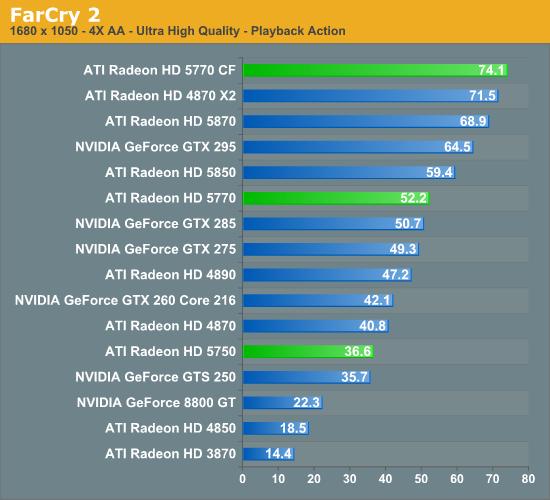 Radeon HD 5770/5750ʽ DX11