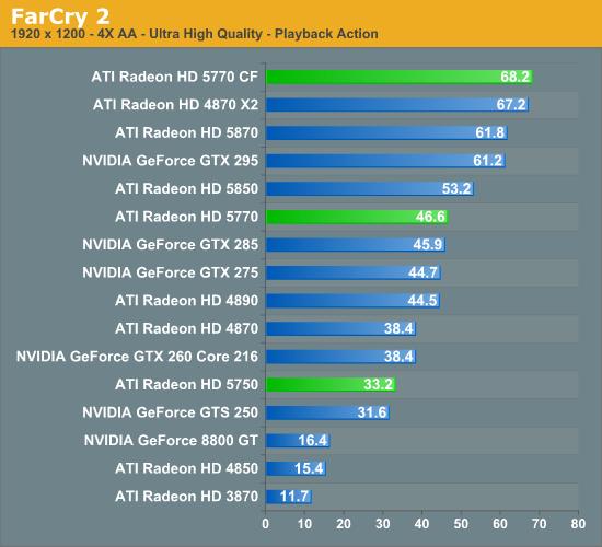 Radeon HD 5770/5750ʽ DX11