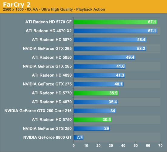 Radeon HD 5770/5750ʽ DX11