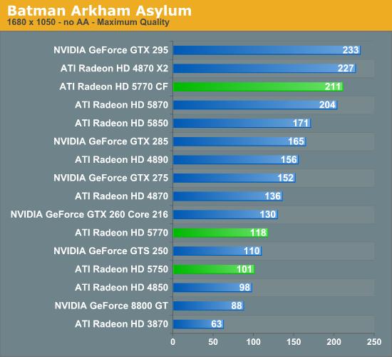 Radeon HD 5770/5750ʽ DX11