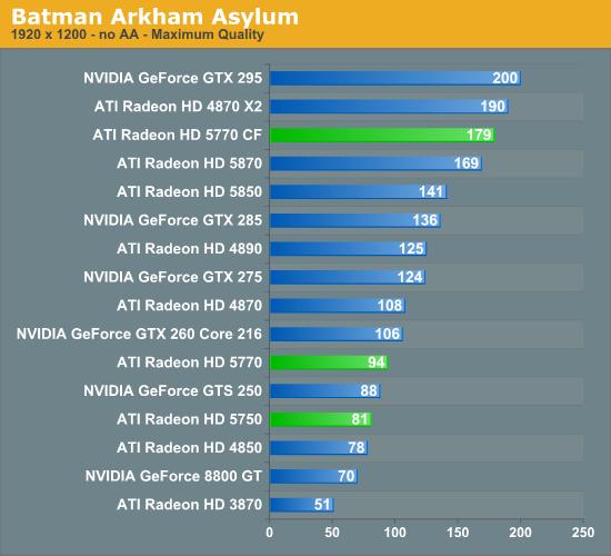 Radeon HD 5770/5750ʽ DX11