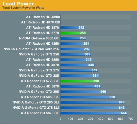 Radeon HD 5770/5750ʽ DX11