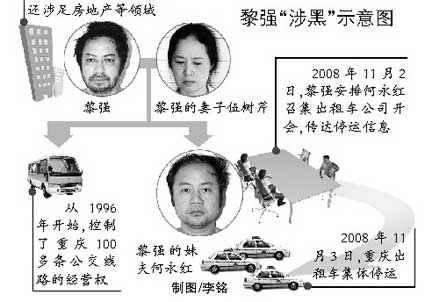 示意图