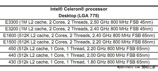 ˫ ¸߶Celeron E3400