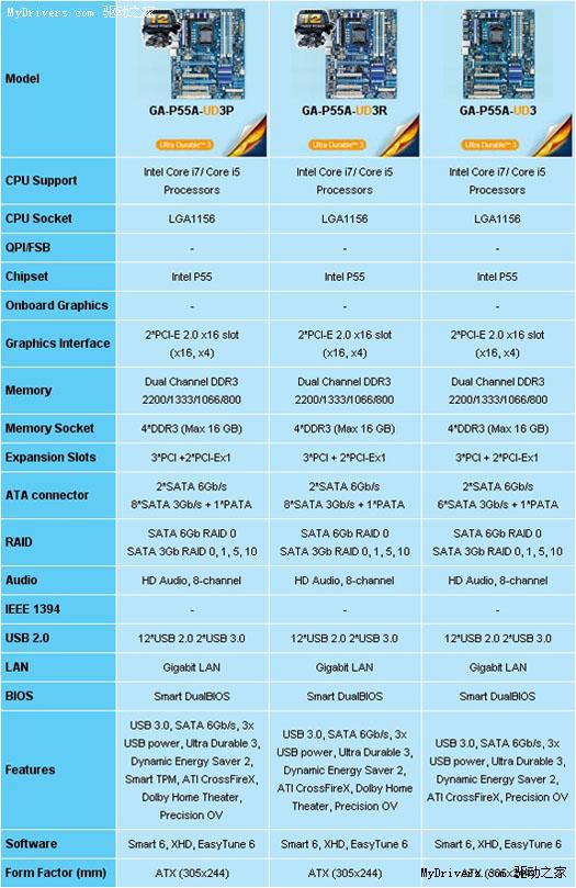 ߿USB 3.0/SATA 6Gbps