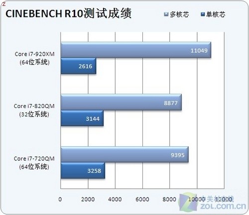 i7 920XMݵAlienware M15x 