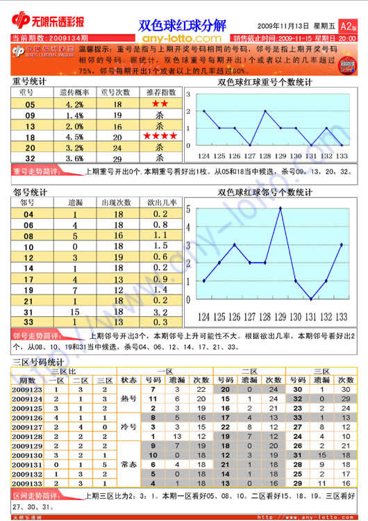 購彩:競彩足球競彩籃球勝負彩任選九半全進球大樂透排列三排列五七星