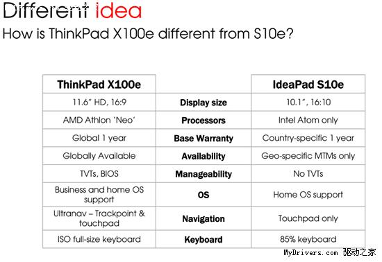 ThinkPad X100eᱡȫϸ AMDƽ̨