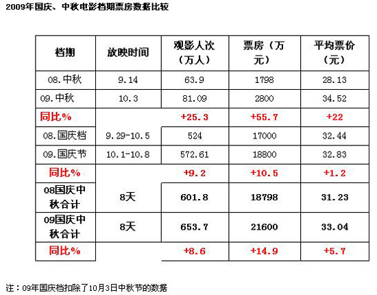 2023春节档已官宣五部电影_南歌官宣定档_16年春节档电影