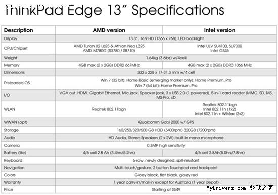 ѡA/Iƽ̨ һ߸ThinkPad»Edge