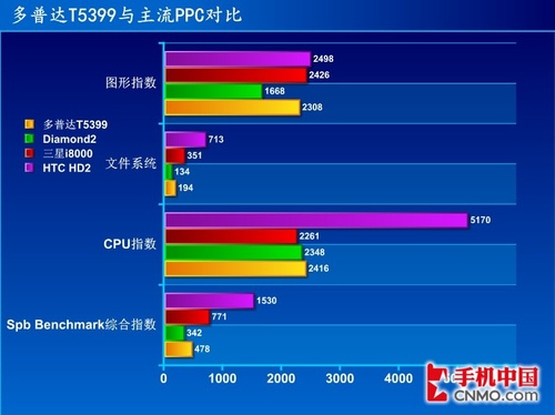 ˫˫콢 մT5399 