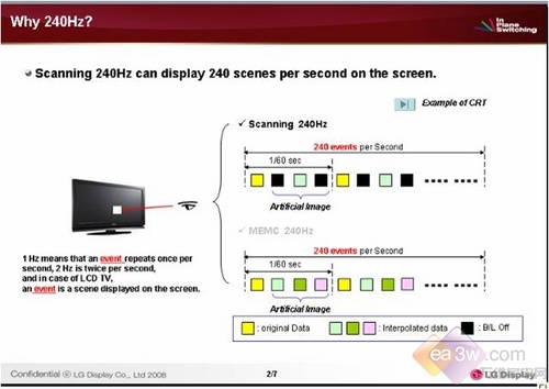 Ӳ˭IPS240Hz