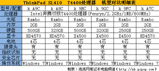 thinkpad sl410参数图片