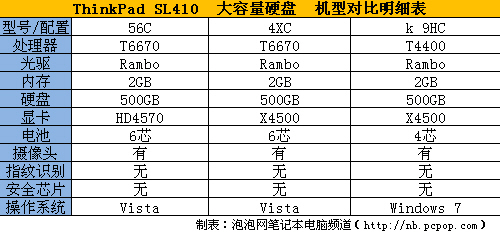 thinkpad sl410参数图片