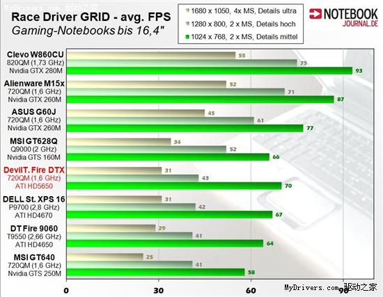 AMD DX11 Mobility Radeon HD 5650ʼǱԿȲ