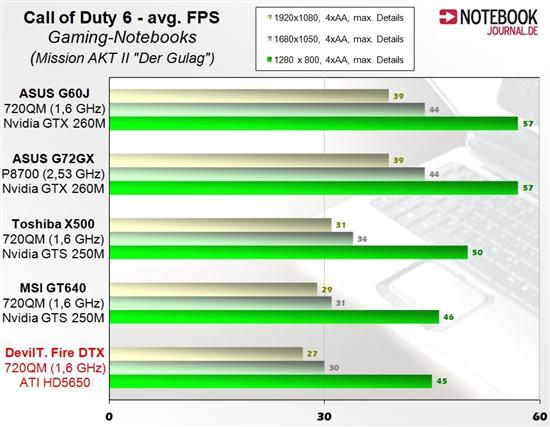 AMD DX11 Mobility Radeon HD 5650ʼǱԿȲ