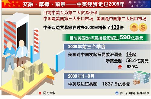 综合新闻 中美贸易摩擦范围蔓延 中美贸易摩擦范围蔓延消息  新华网