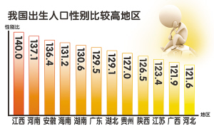 2020出生人口性别比_图表 到2020年我国总人口将在14.2亿人左右