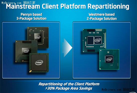 ô˵Core i5/i3ȫ