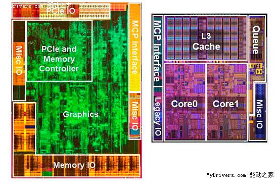 ô˵Core i5/i3ȫ