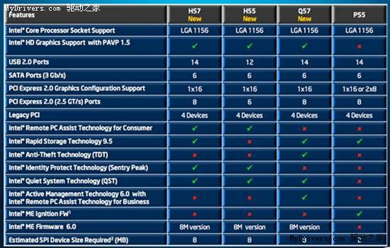 ô˵Core i5/i3ȫ