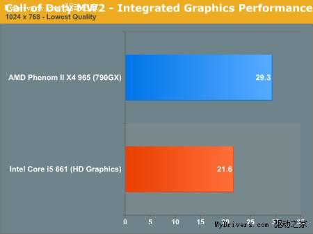 ô˵Core i5/i3ȫ