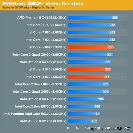 ô˵Core i5/i3ȫ