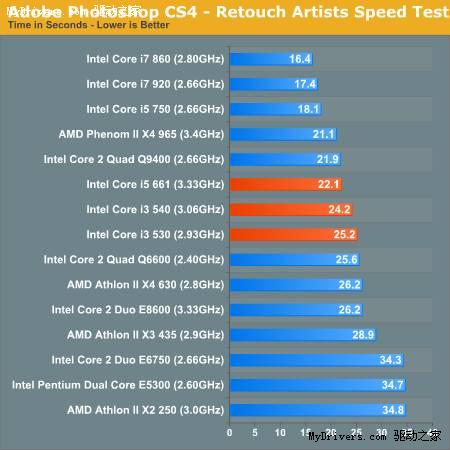 ô˵Core i5/i3ȫ