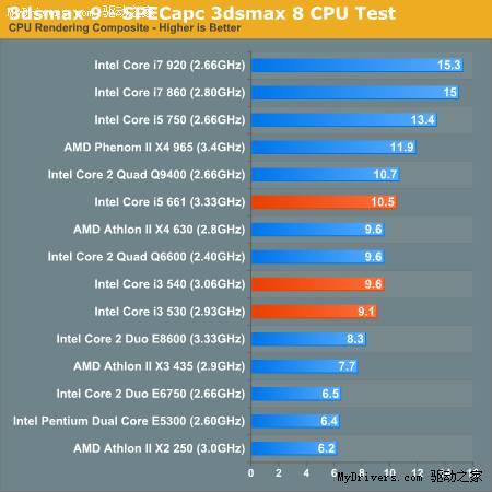 ô˵Core i5/i3ȫ