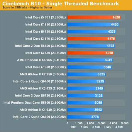 ԿһCore i5/i3ȫ