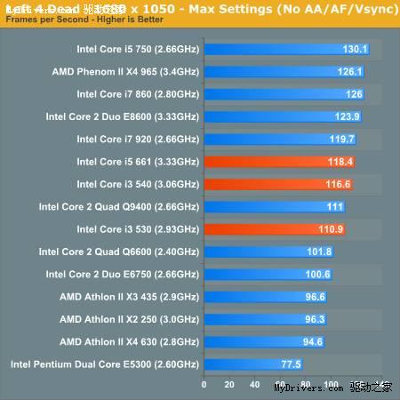 ô˵Core i5/i3ȫ