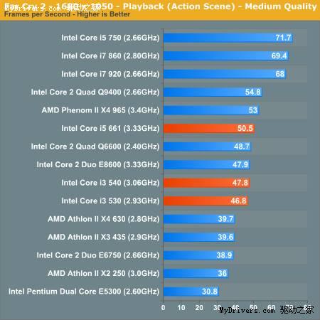 ô˵Core i5/i3ȫ