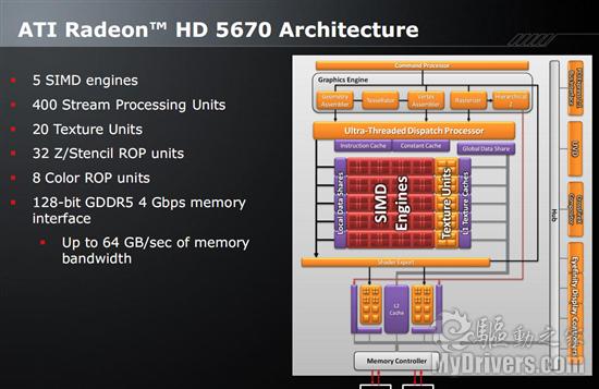 ڻDX11Radeon HD 5670ʽʵ