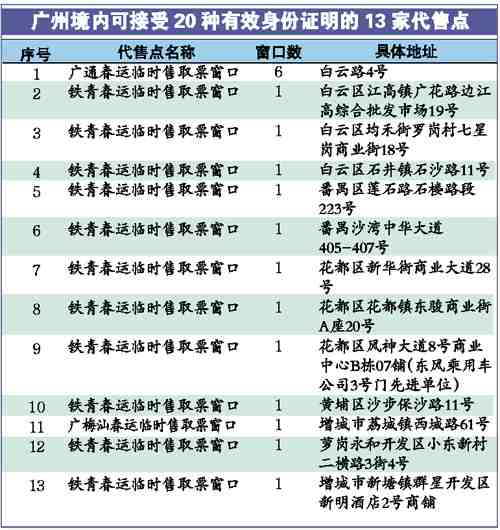 其中广州地区有13个代售点 其他代售点凭二代身份证购火车票   本