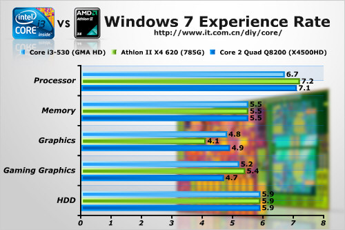 ˭ʶ i3II X4