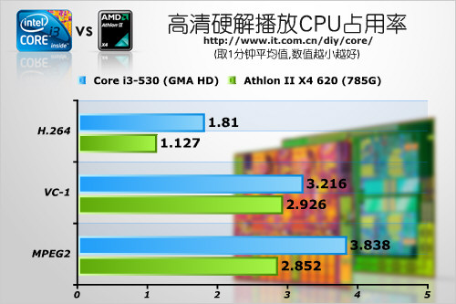 ˭ʶ i3II X4