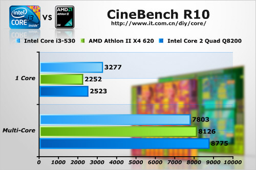 ˭ʶ i3II X4