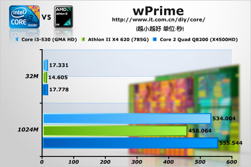 ˭ʶ i3II X4