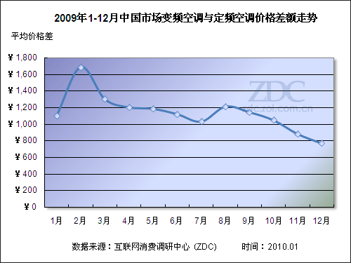 空调安装价格(空调安装费600元正常么)