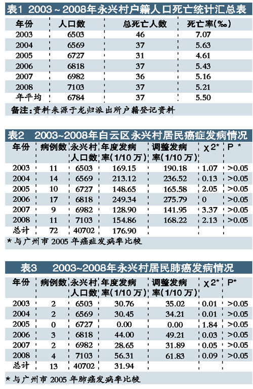 永兴村人口_商人村官贾洪涛:将永兴村打造成“龙江第一村”(2)