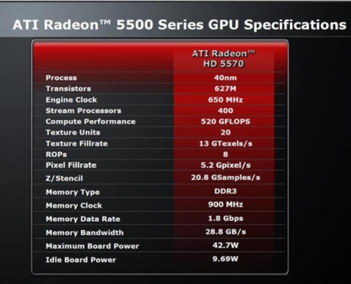 02.07AMD Radeon HD 5570Կٷͼ͸¶ 