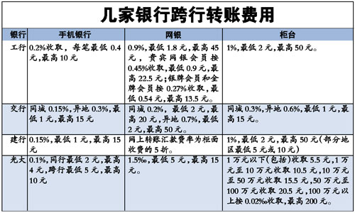 從明日下午開始跨行轉賬要等到春節後才能到賬