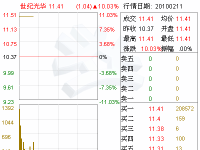 东方斯卡拉全集高清图片