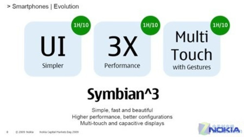 Symbian^3/1200W/HDMI ŵN8-00ع 