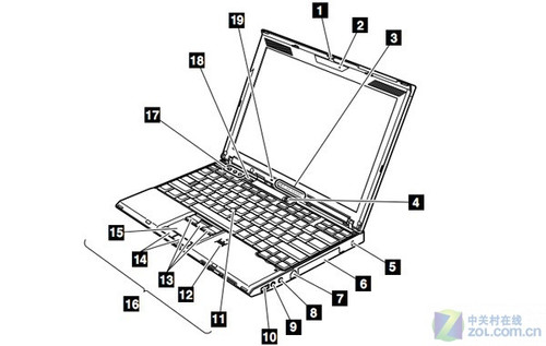 Ȼi7 ThinkPad X201ϵϤع 
