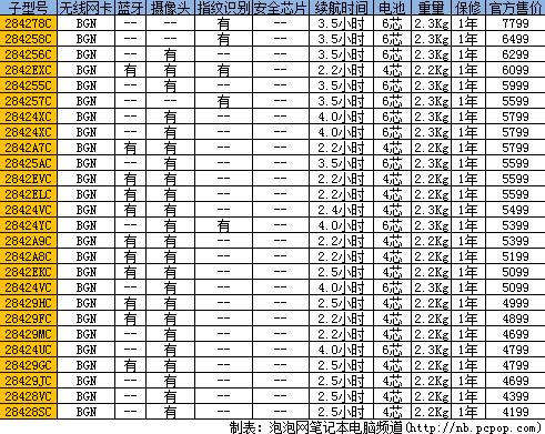 thinkpad sl410参数图片